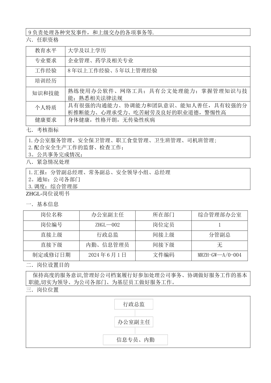 综合管理部办公室人员岗位说明书_第2页