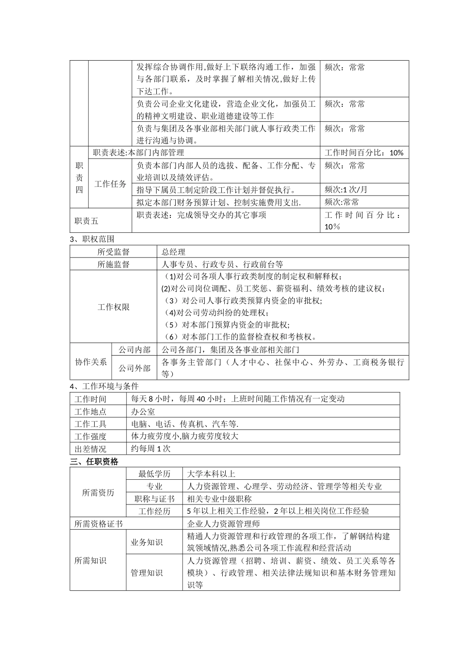综合管理部岗位说明书_第3页