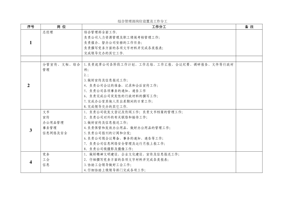 综合管理部岗位设置及工作分工_第1页
