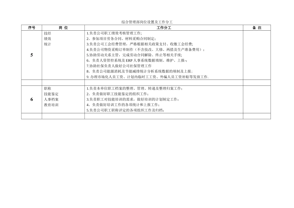 综合管理部岗位设置及工作分工_第2页