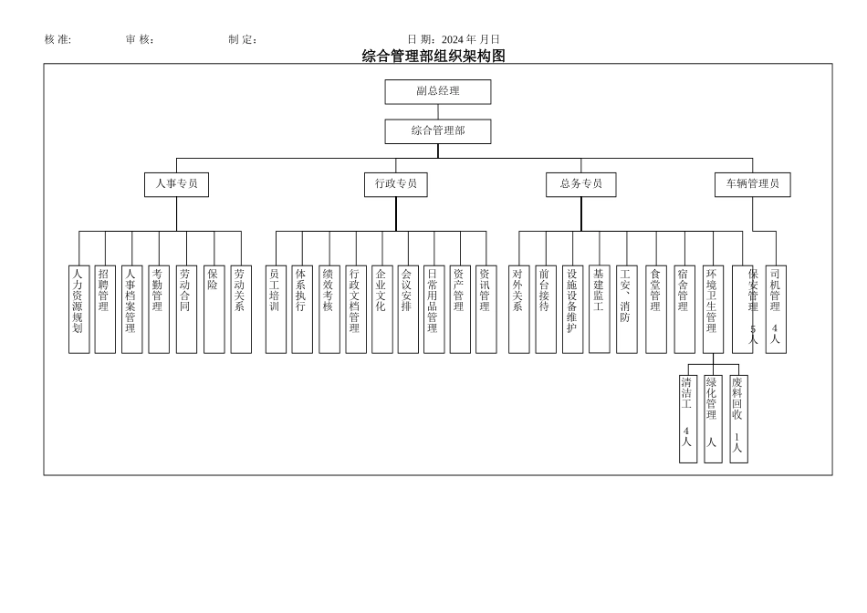 综合管理部组织架构图_第1页