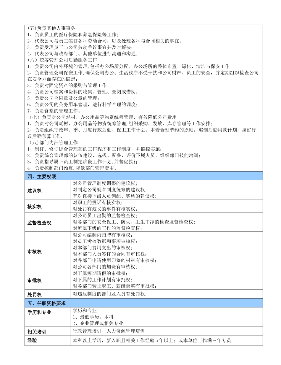综合管理部经理岗位说明书_第2页