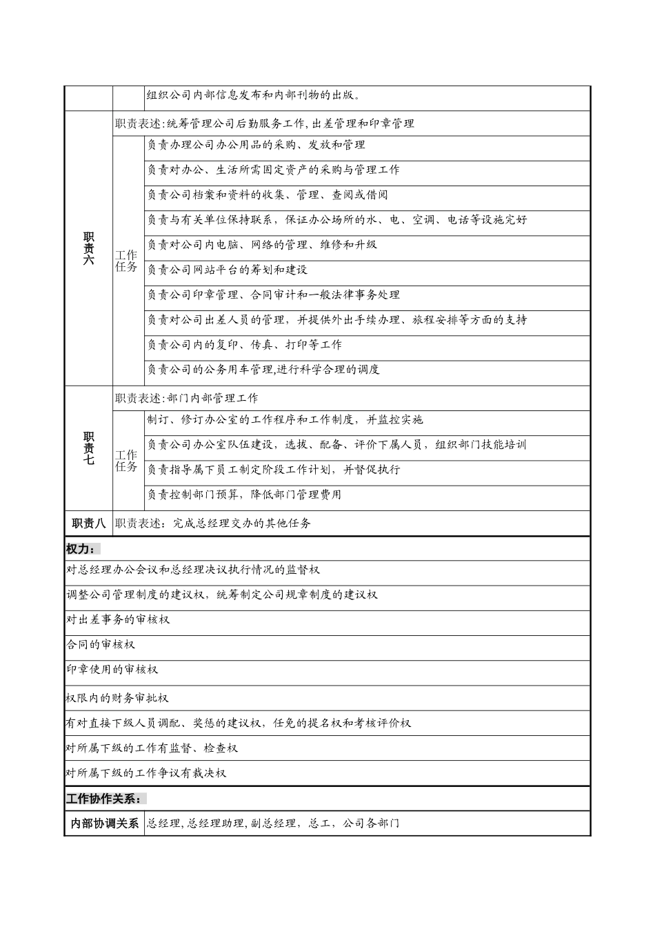综合管理部职务说明书_第2页