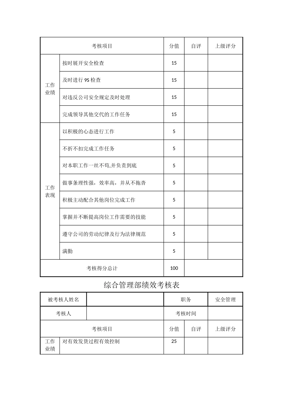 综合管理部绩效考核表_第2页