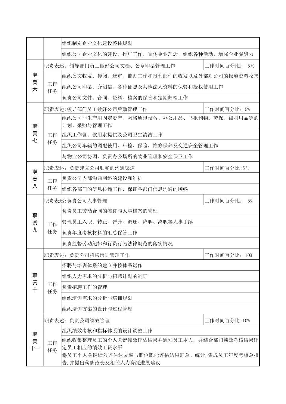 综合管理部经理岗位说明书_第2页