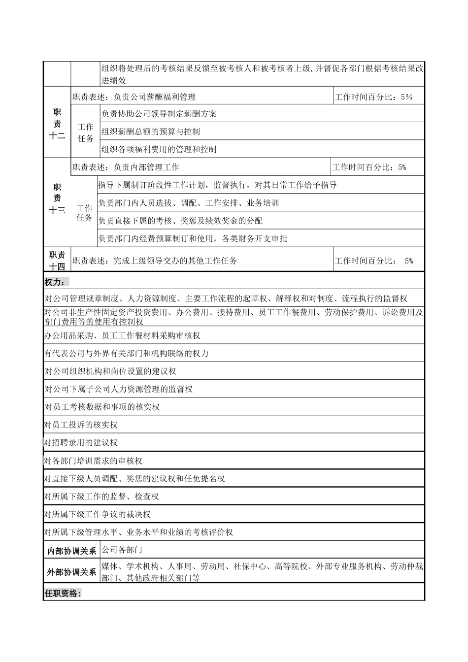 综合管理部经理岗位说明书_第3页