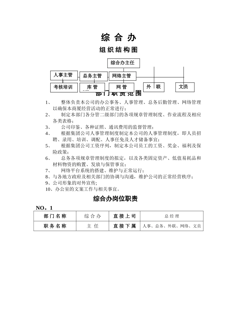 综合管理部职责_第1页