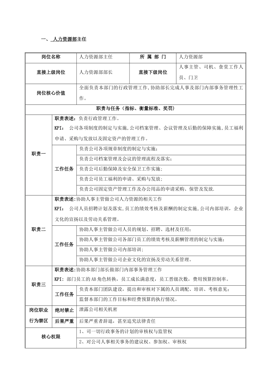 综合管理部行政主管岗位职责[1]_第1页