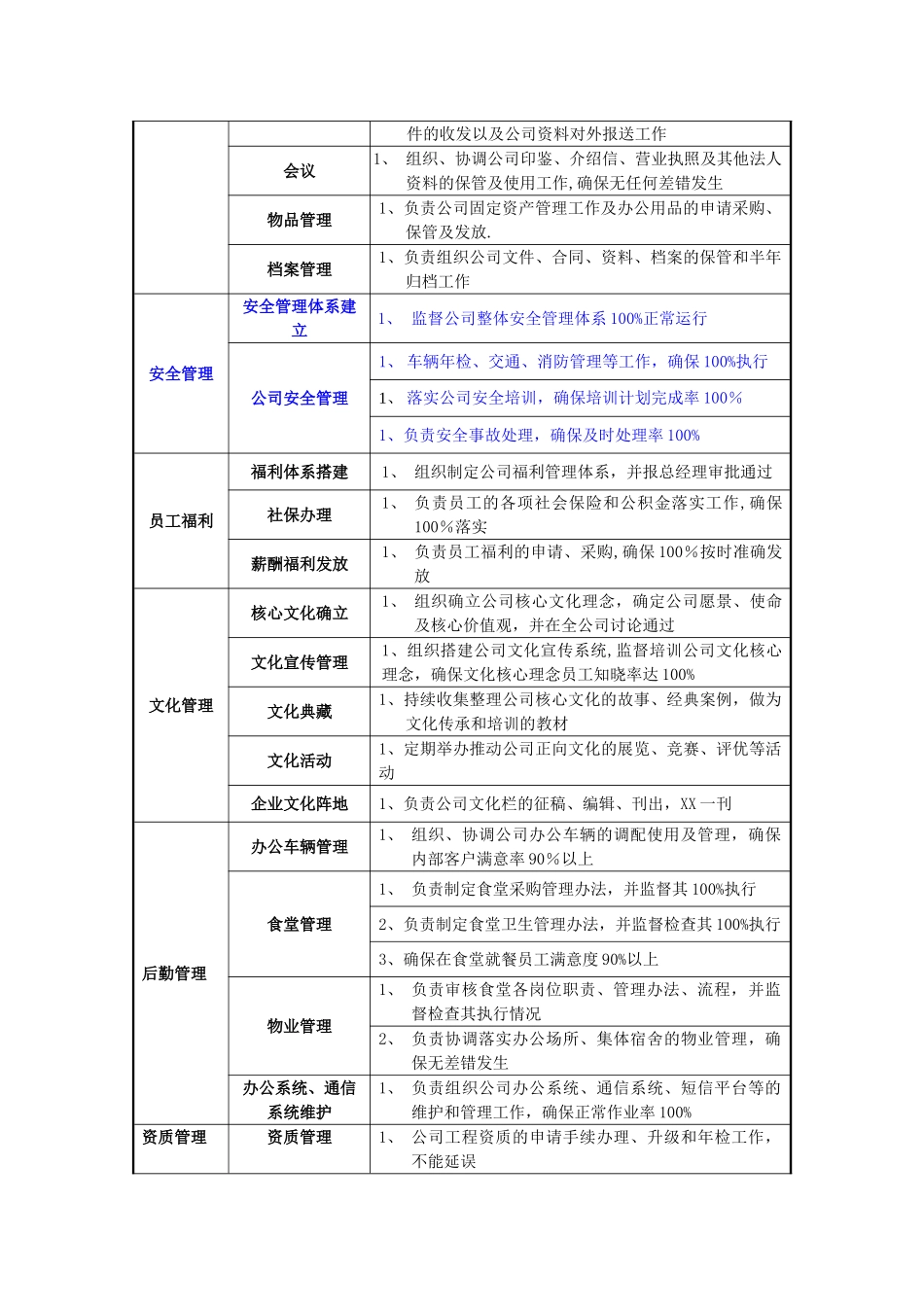 综合管理部行政主管岗位职责[1]_第3页