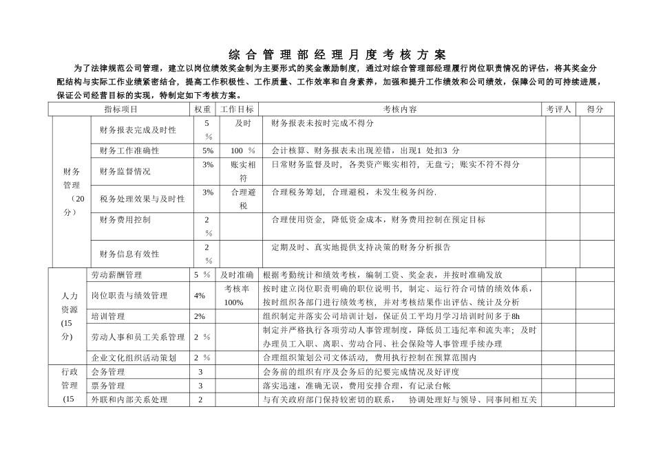 综合管理部经理考核_第1页