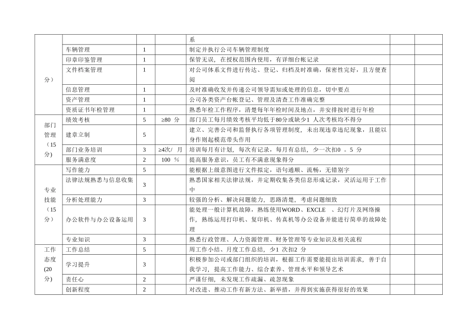 综合管理部经理考核_第2页