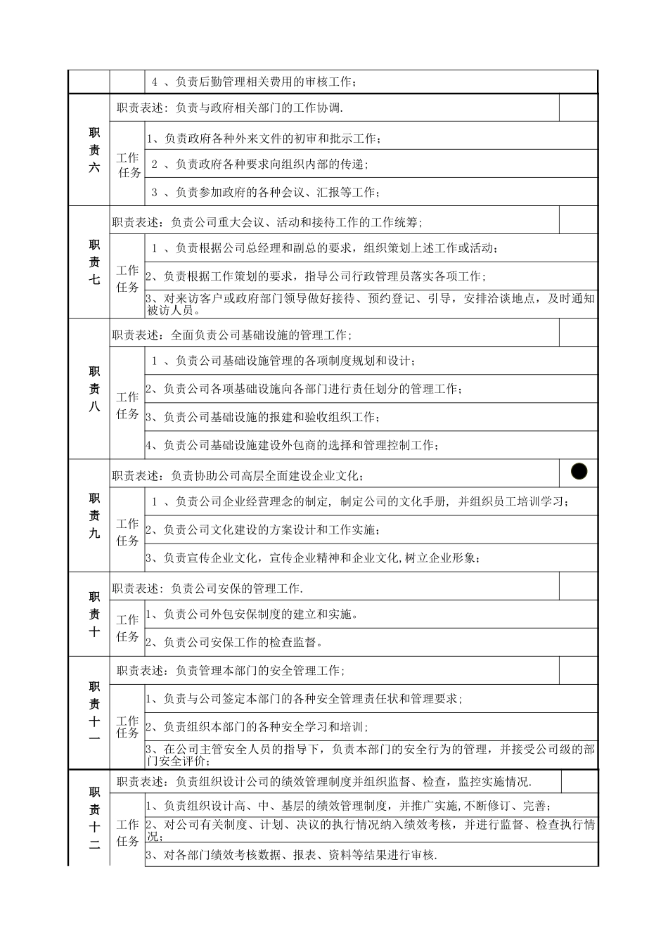 综合管理部部长岗位说明书(模板)_第2页