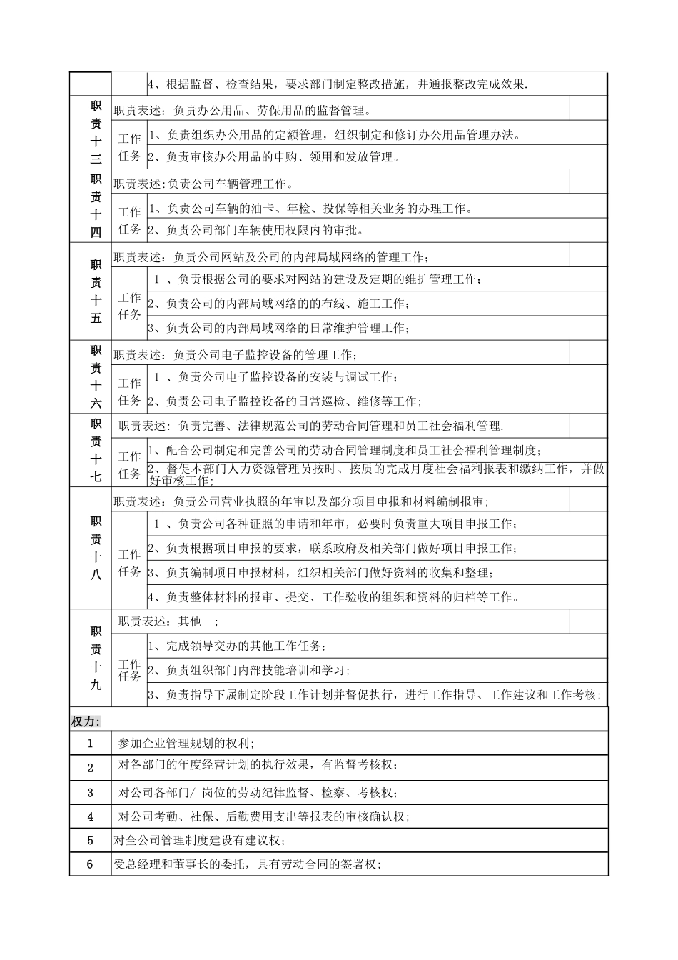 综合管理部部长岗位说明书(模板)_第3页