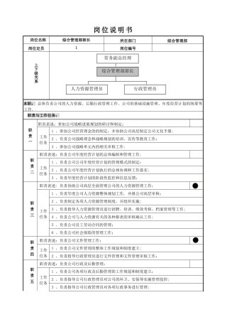 综合管理部部长岗位说明书(模板)