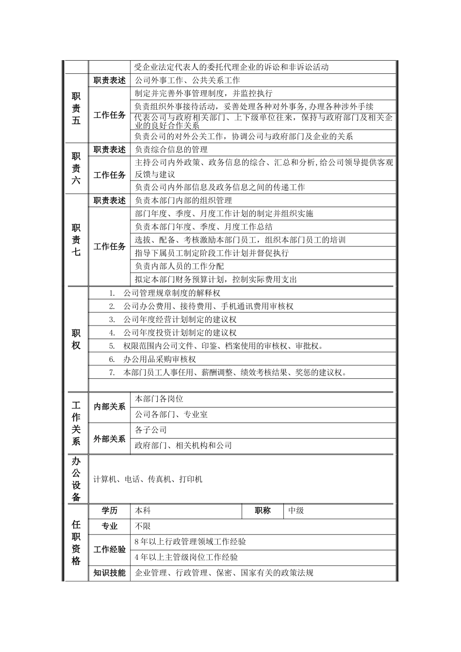 综合管理部部长岗位说明书_第2页