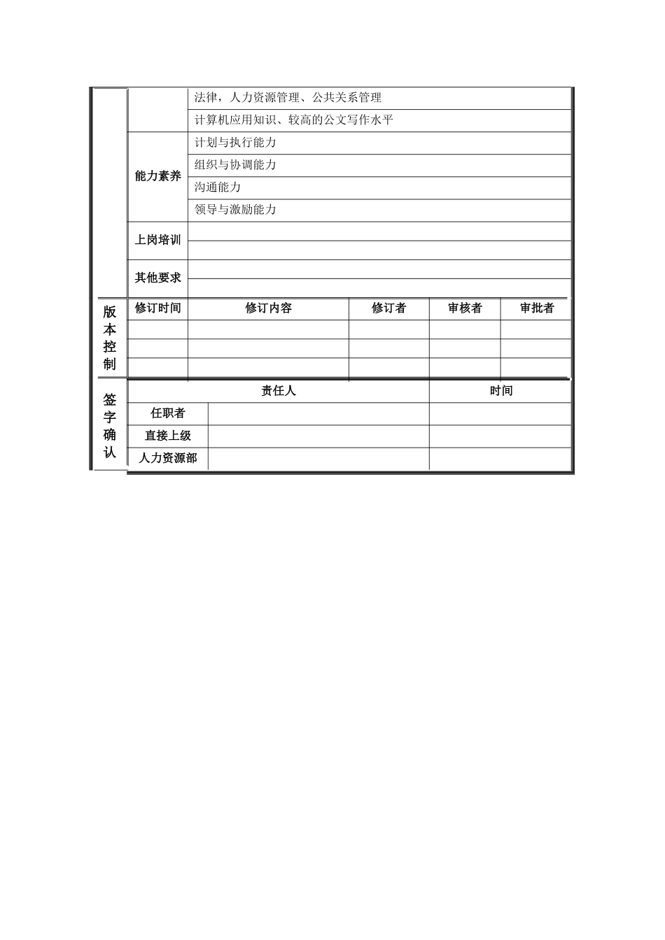 综合管理部部长岗位说明书_第3页