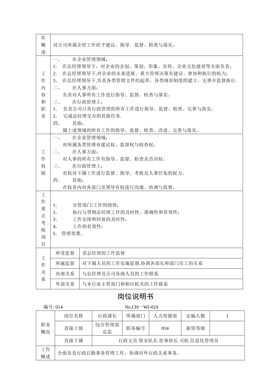 综合管理部部门职责说明书_第2页