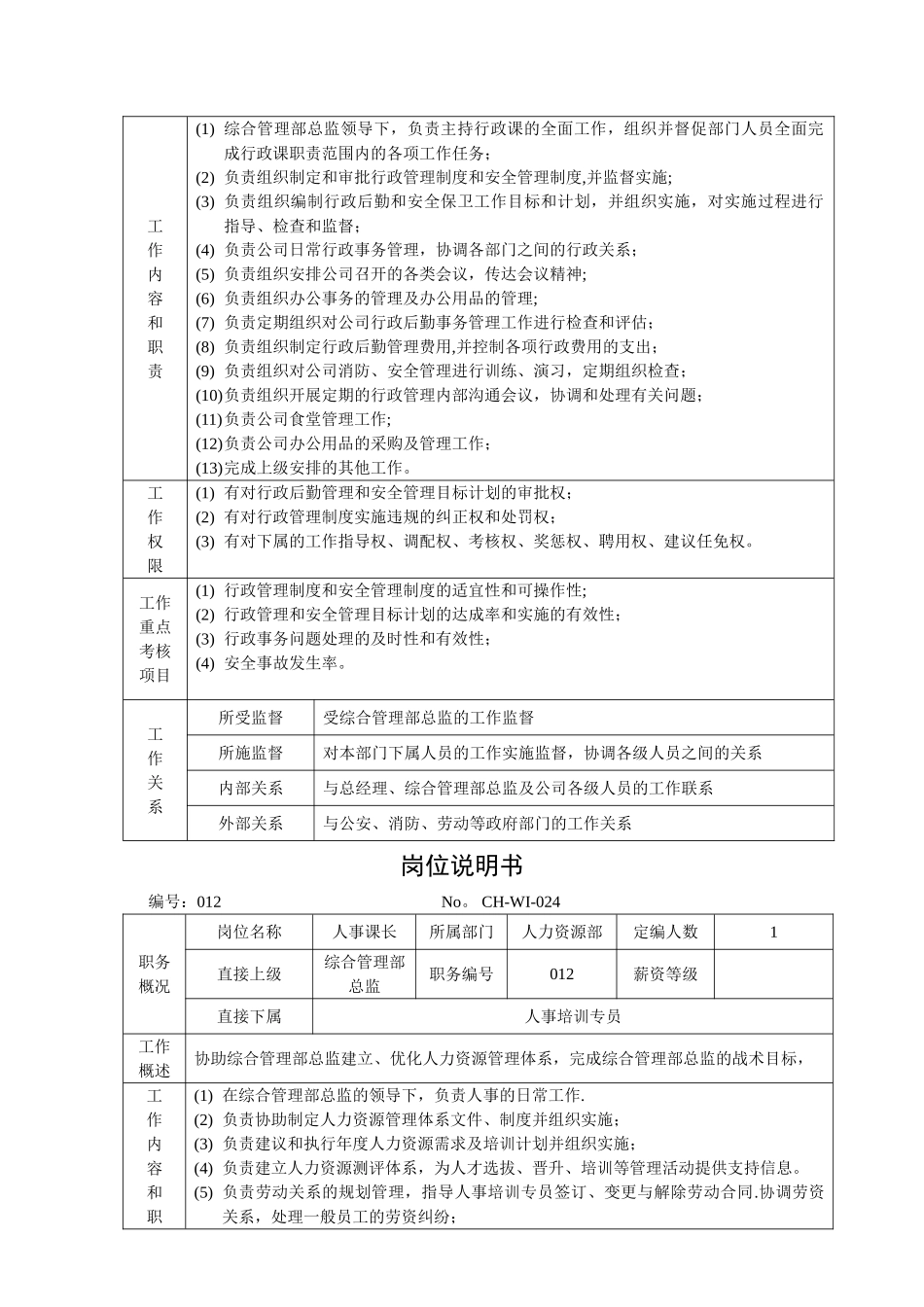 综合管理部部门职责说明书_第3页