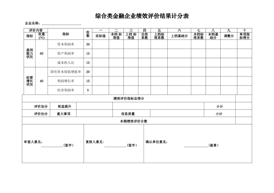 综合类金融企业绩效评价结果计分表_第1页