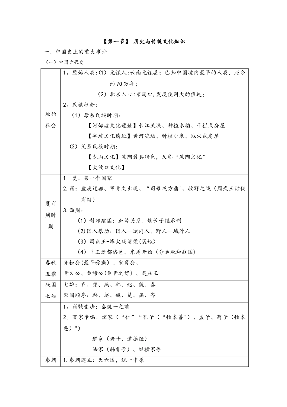 综合素质+第四章+文化素养总结)_第2页