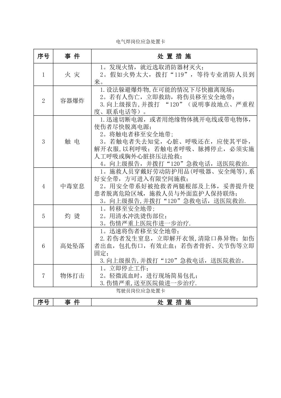 综合维修岗位应急处置卡_第3页