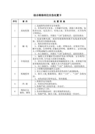 综合维修岗位应急处置卡