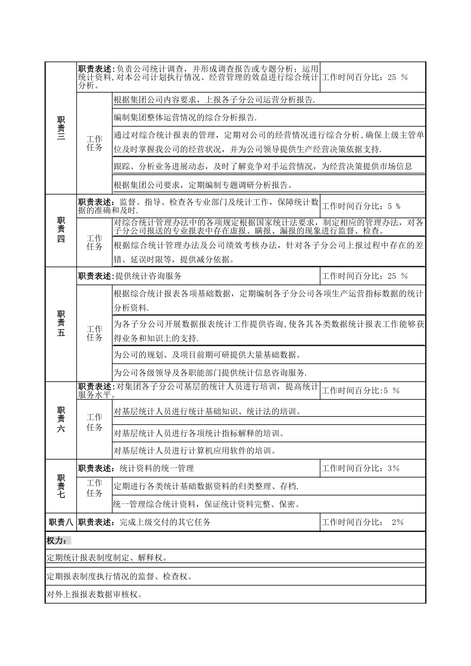 综合统计岗位说明书_第2页