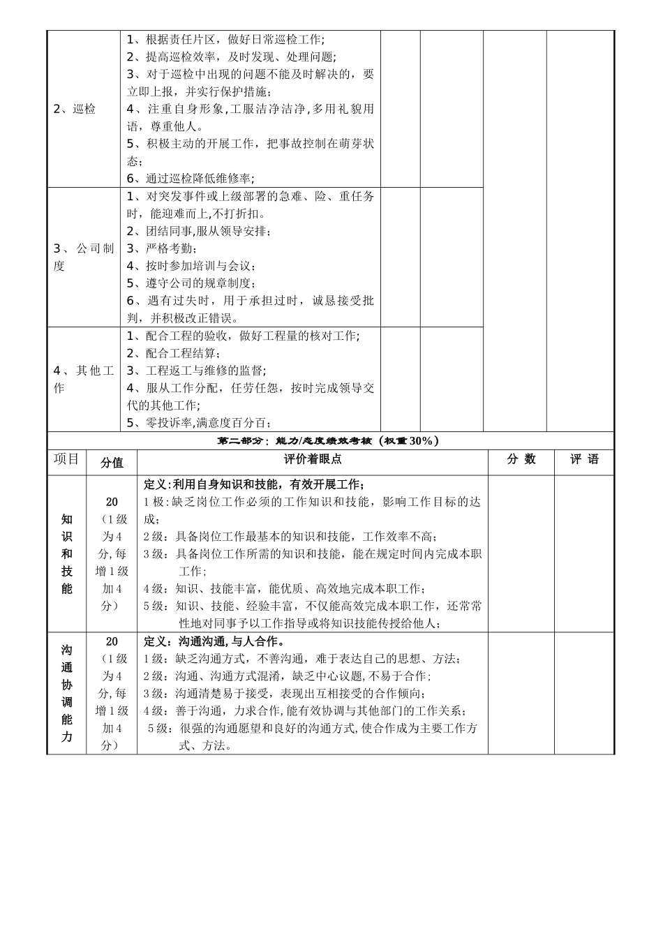 综合维修工考评表_第2页