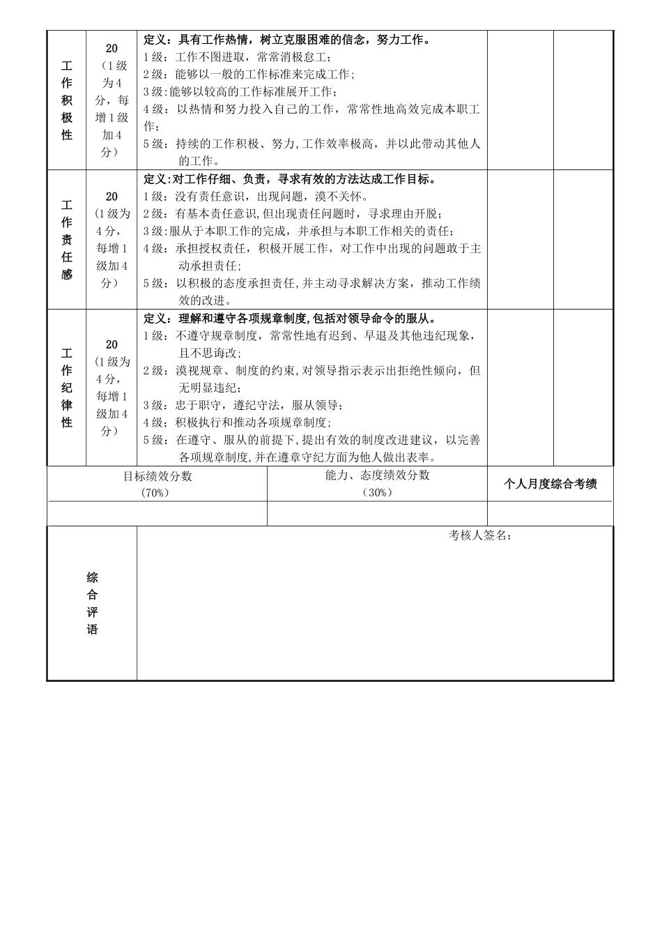 综合维修工考评表_第3页