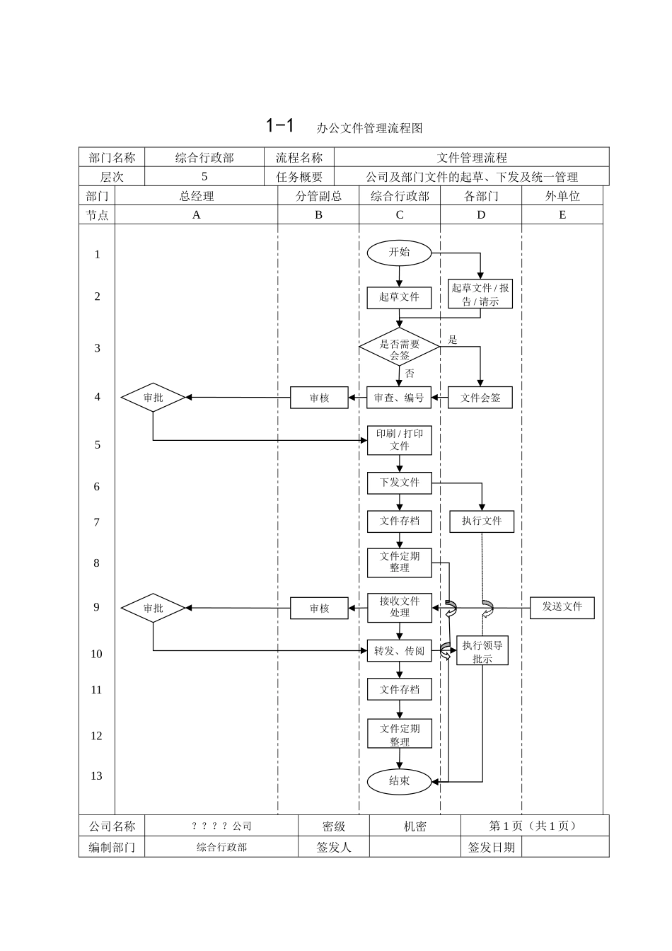 综合行政部管理流程_第3页