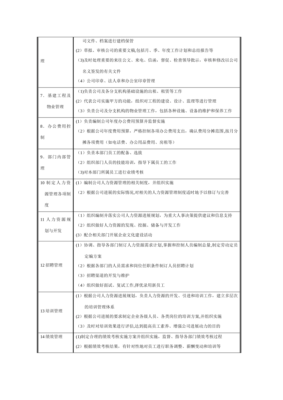 综合部主任岗位工作职责_第2页