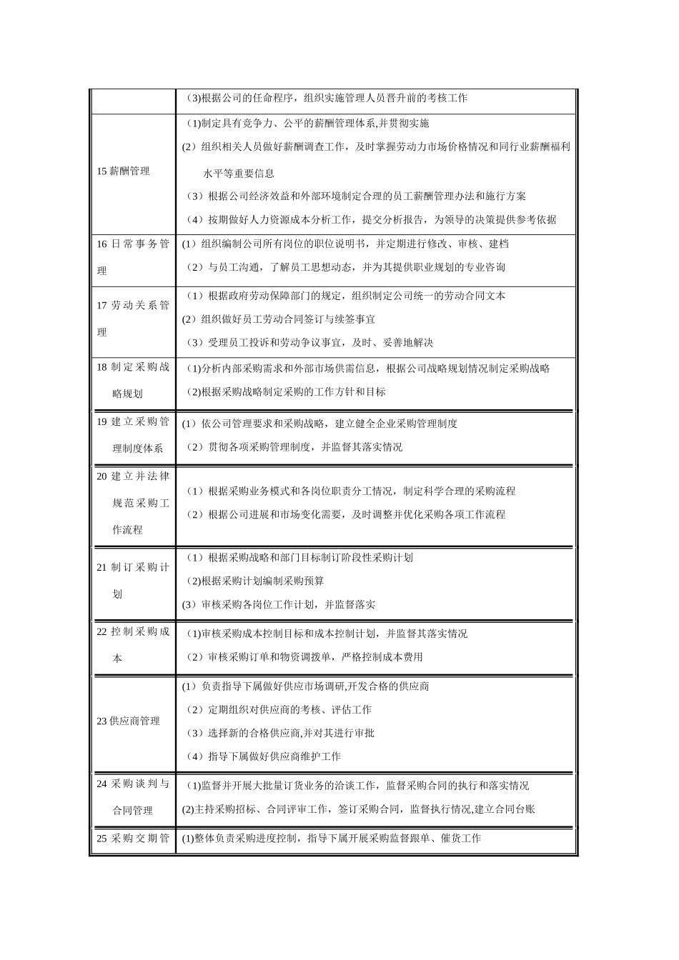 综合部主任岗位工作职责_第3页