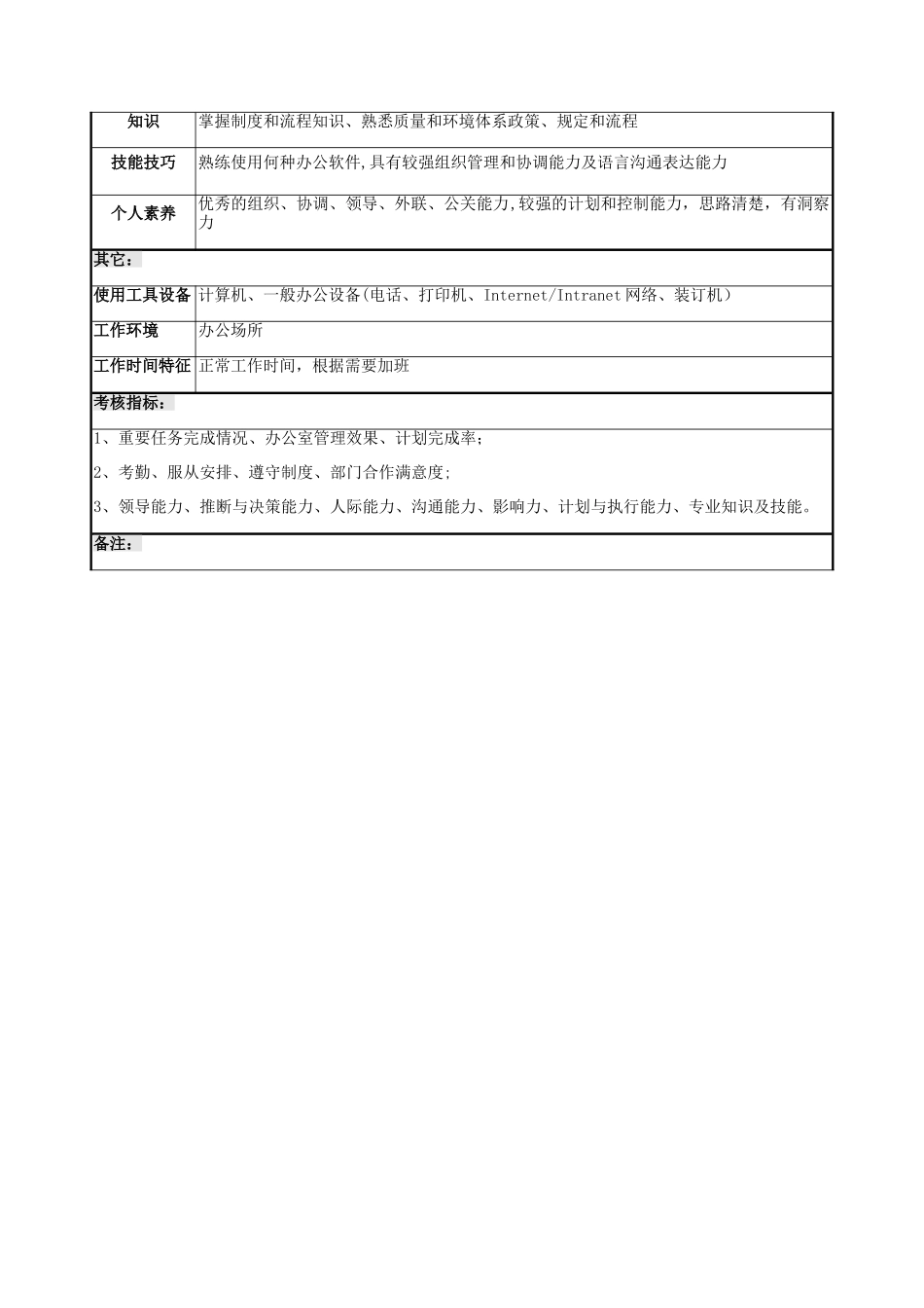 综合部主管岗位说明书_第2页