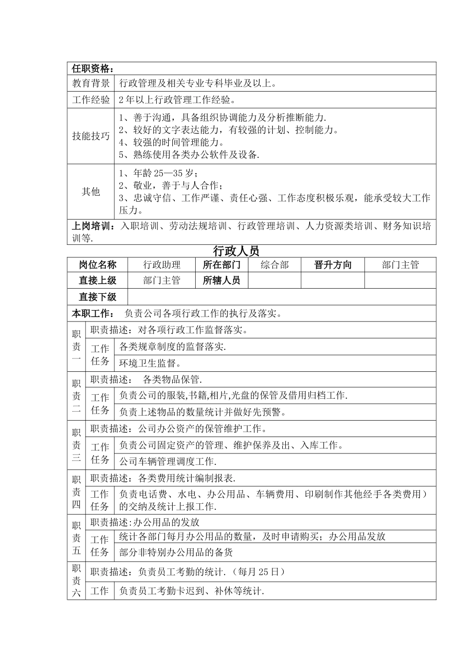 综合部岗位职责-_第2页