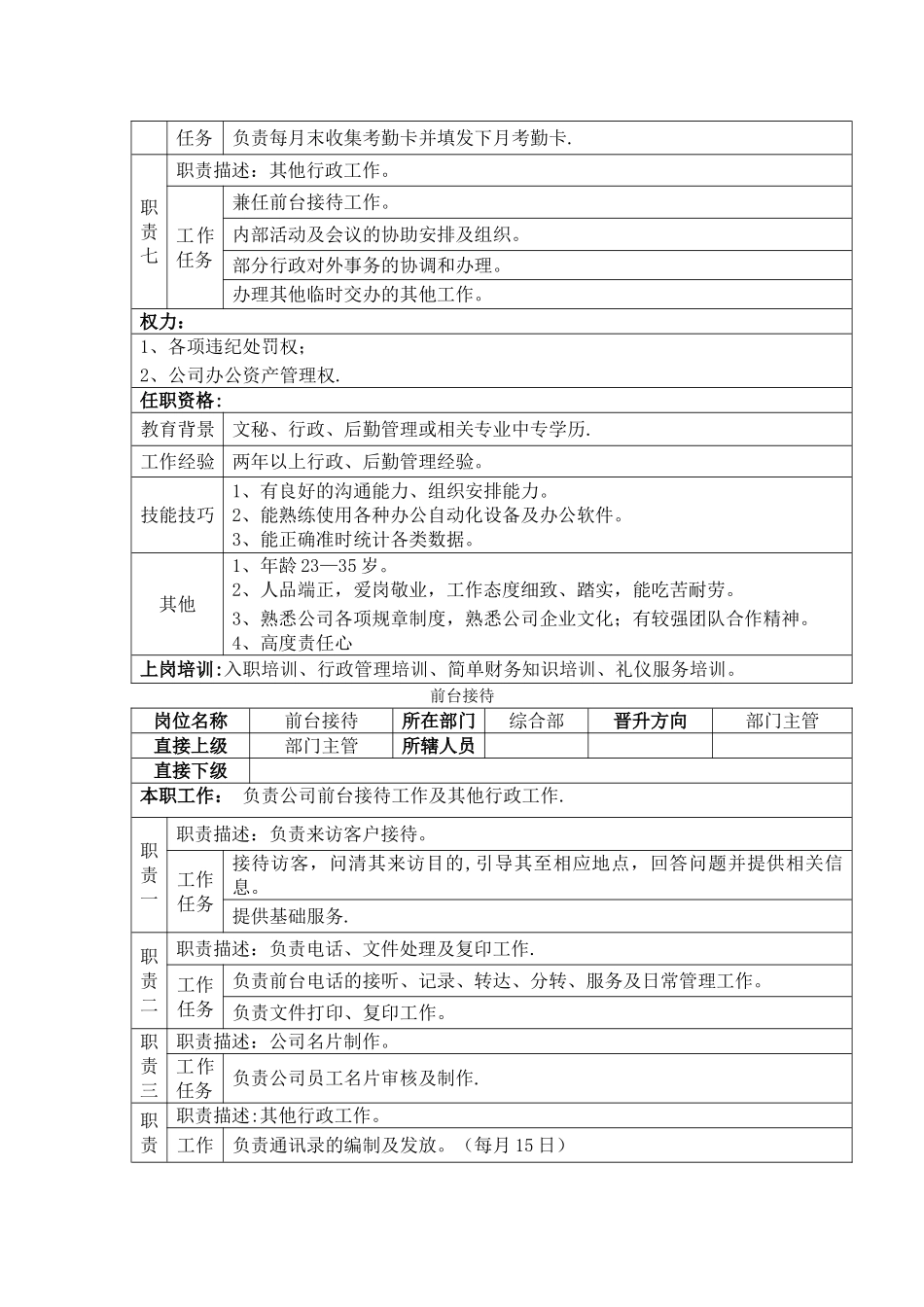 综合部岗位职责-_第3页