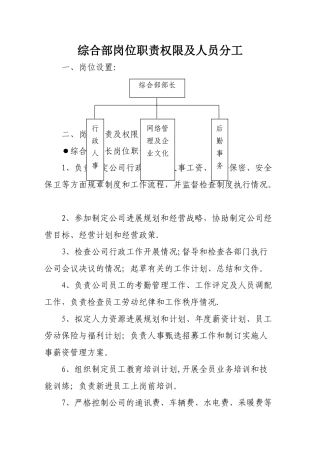 综合部人员职责分工及岗位权限