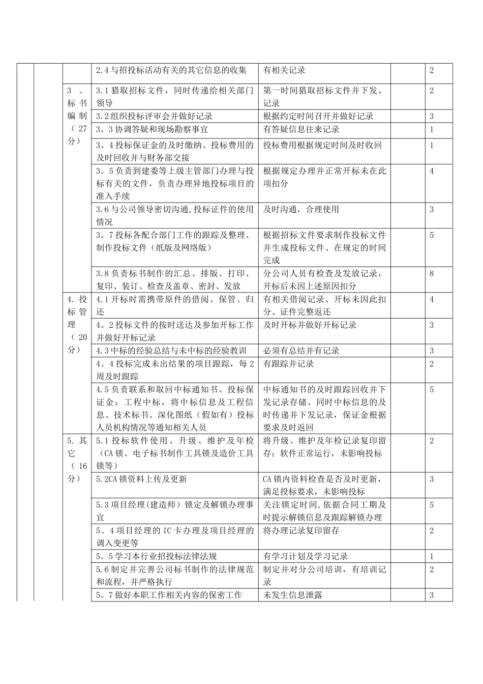 综合部全体人员绩效考核_第3页