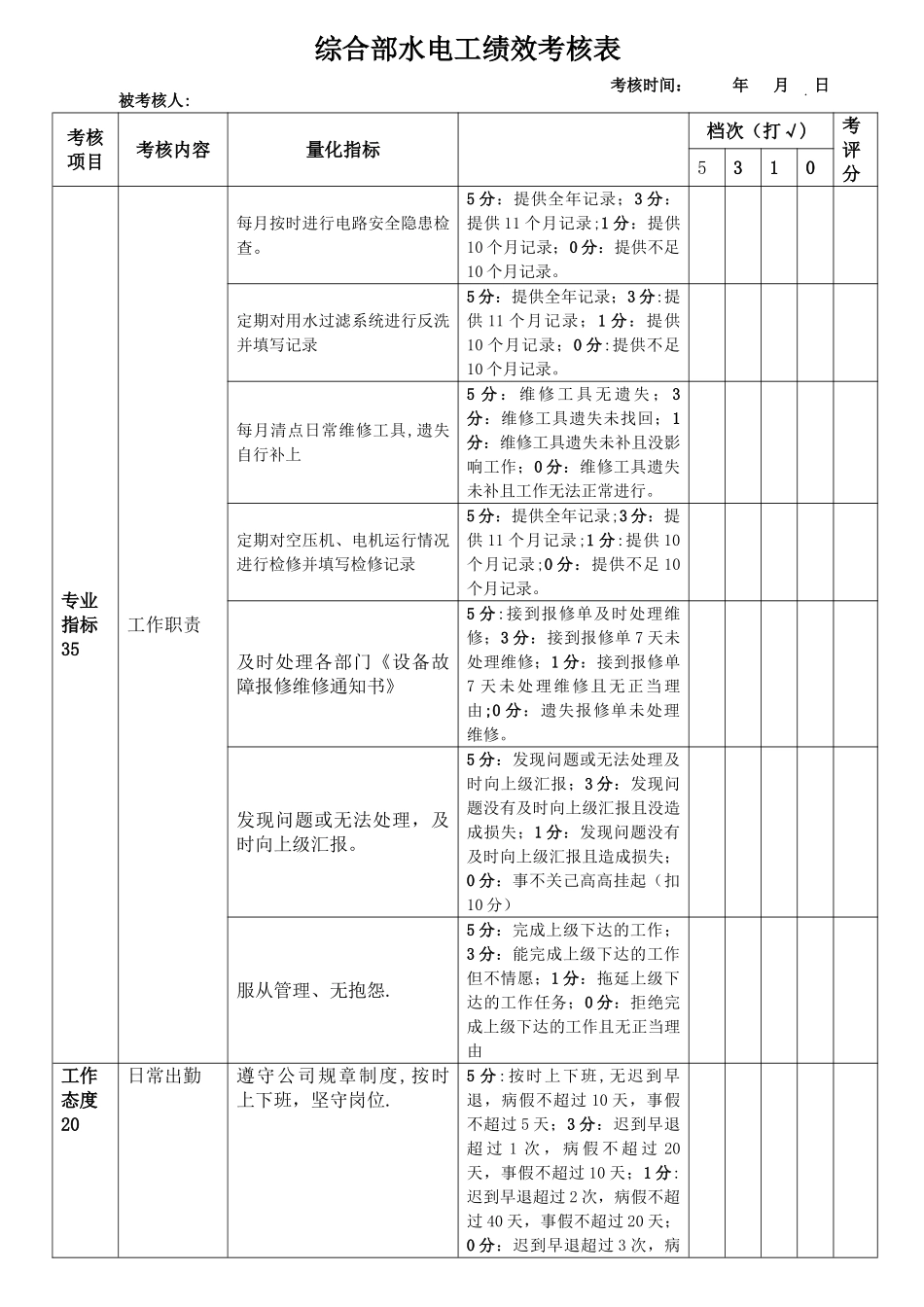 综合部水电工绩效考核表_第1页