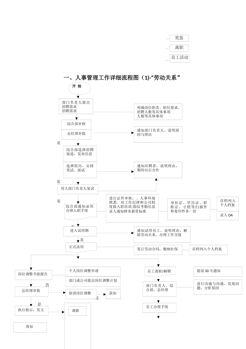 综合部工作流程图_第2页