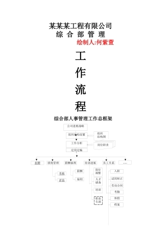 综合部工作流程图