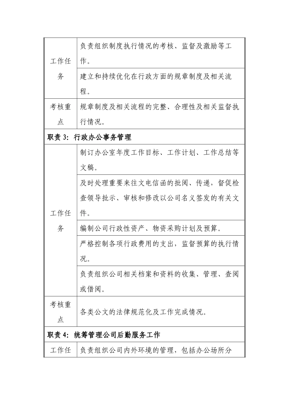 综合部经理-------职务说明书-_第2页