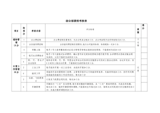 综合部绩效考核表