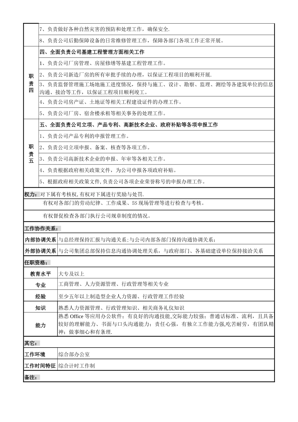 综合部经理岗位说明书_第2页