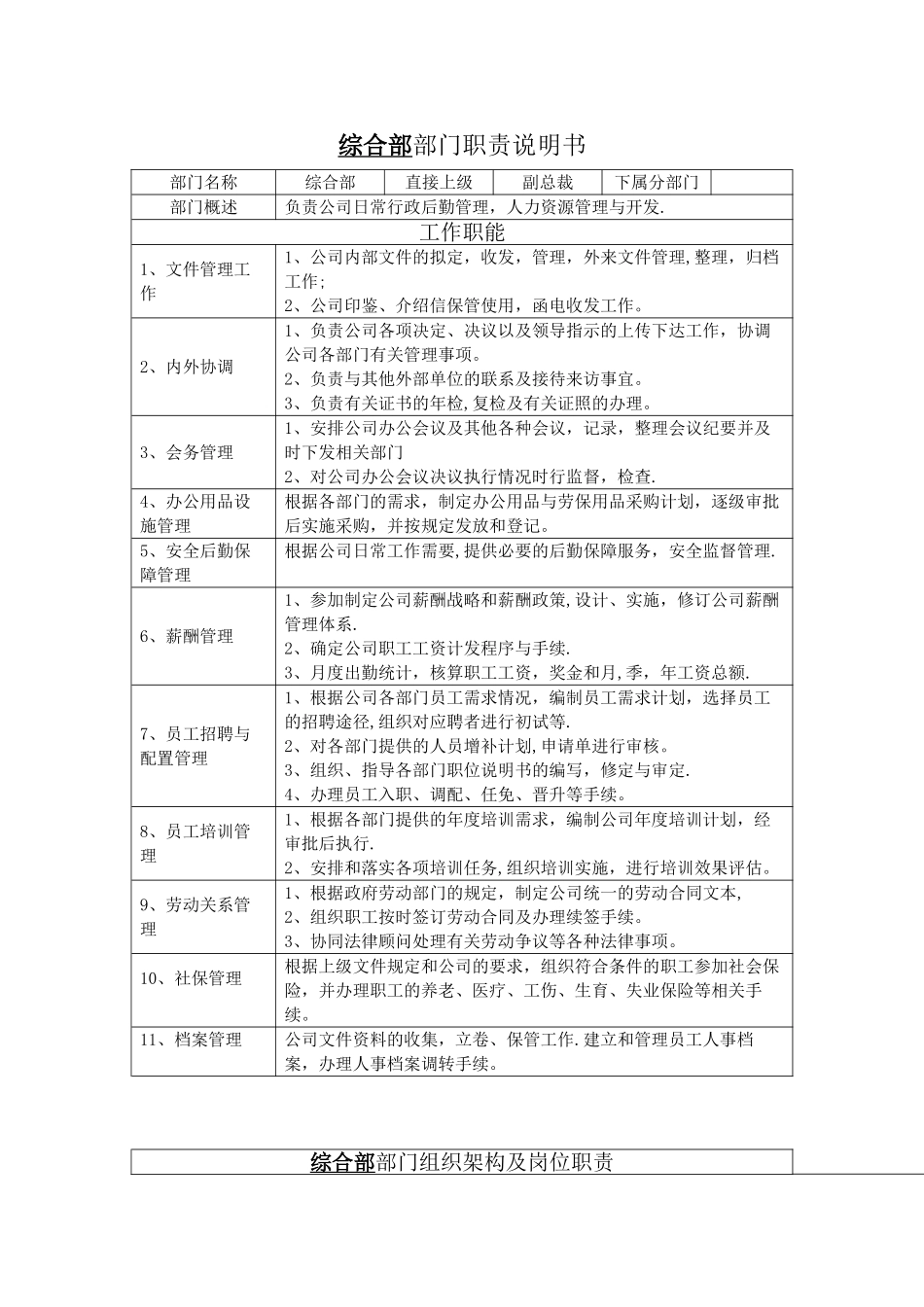 综合部部门岗位职责说明书_第1页
