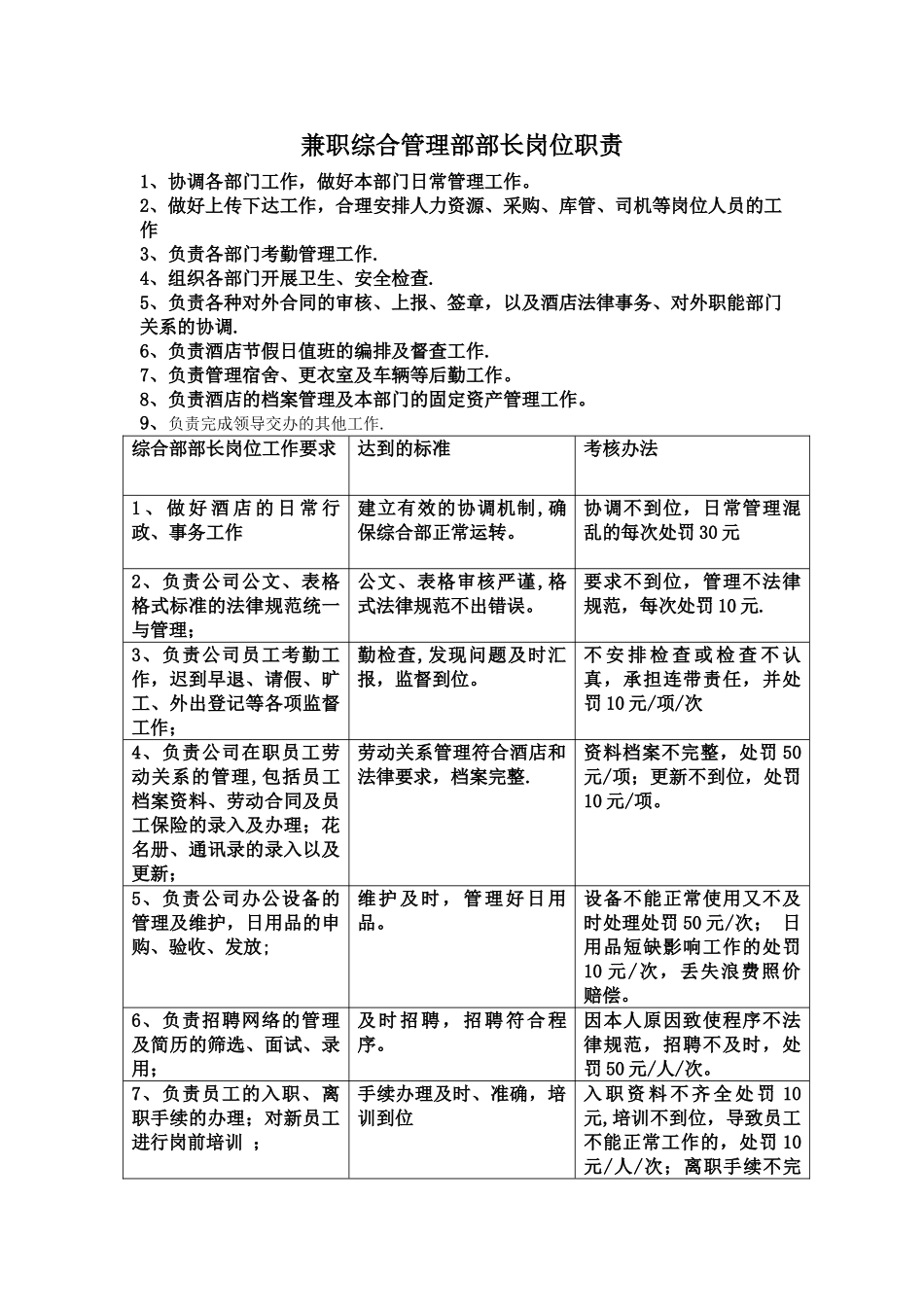 综合部部长岗位职责_第1页