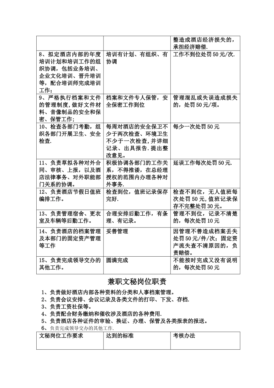 综合部部长岗位职责_第2页