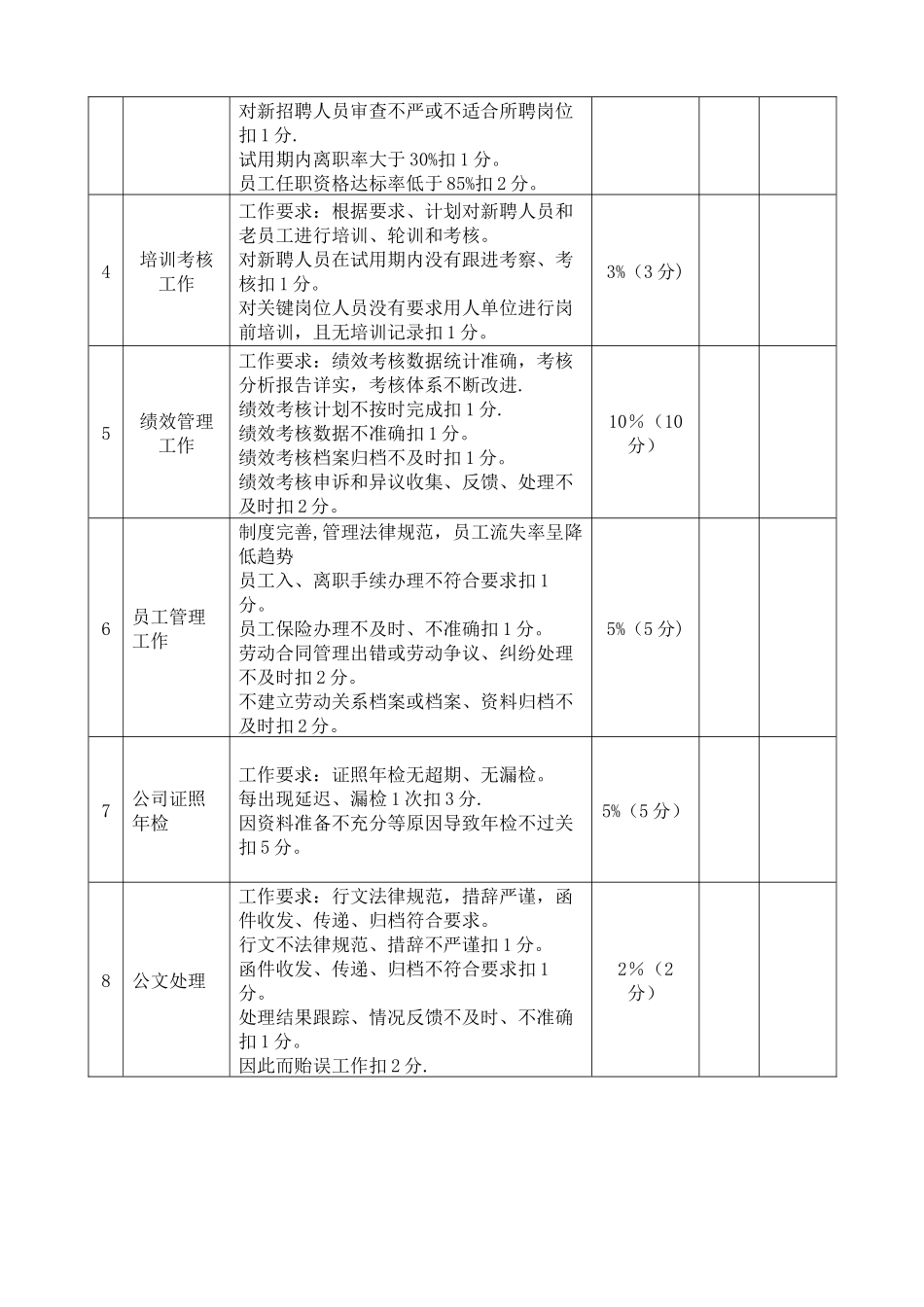 综管办主任岗位职责说明书和KPI指标_第3页