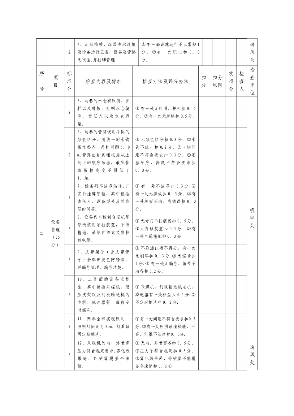综采工作面考核细则_第2页