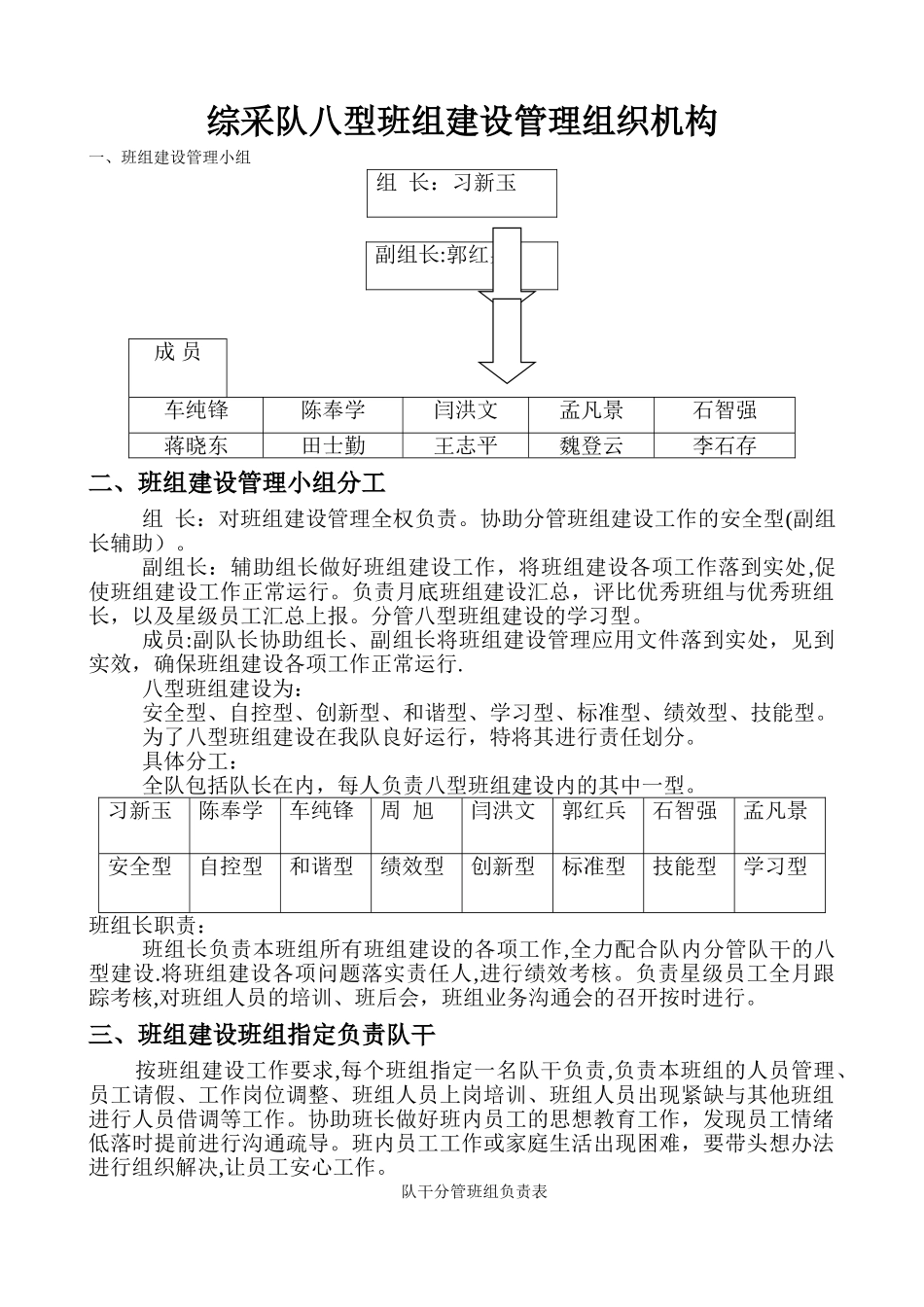 综采队八型班组建设考核细则_第1页
