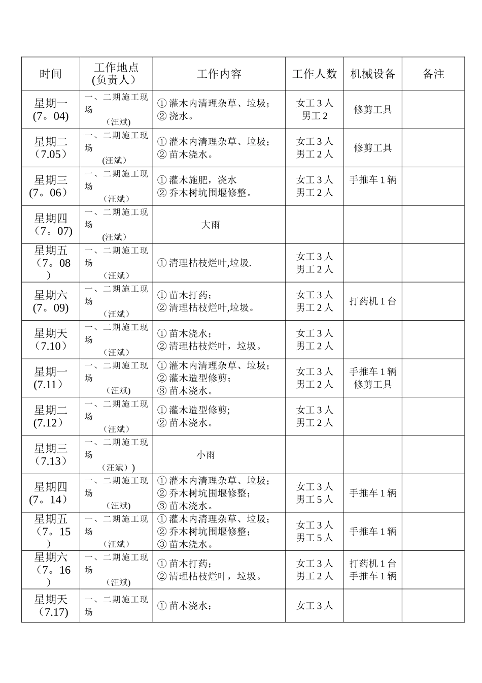 绿化养护周计划_第2页